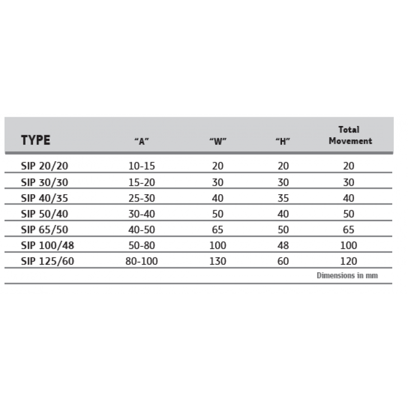 Σφραγιστικό Αρμών photo 1