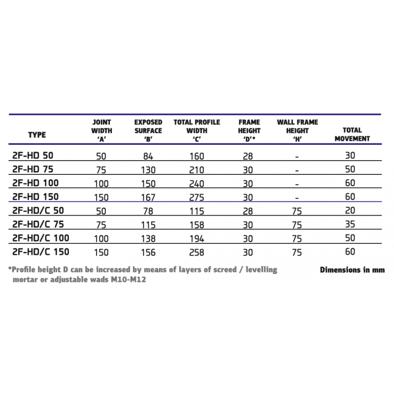 Αρμ.Δαπέδου/2F-HD photo 0